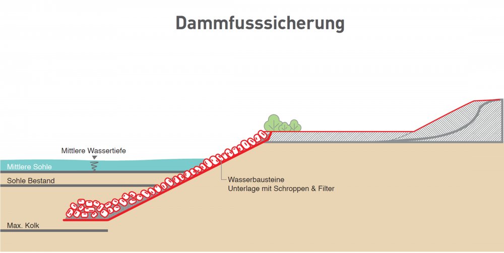 img-https://rheinregulierung.org/media/pages/service/news-overview/vom-modell-in-die-wirklichkeit/b3d6b9685b-1759734571/grafik.jpg